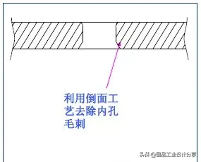 最全的冲压工艺与产品设计知识大汇总,【专业知识】最全的冲压工艺与产品设计知识大汇总,冲压,工艺,第35张