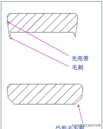 最全的冲压工艺与产品设计知识大汇总,【专业知识】最全的冲压工艺与产品设计知识大汇总,冲压,工艺,第25张