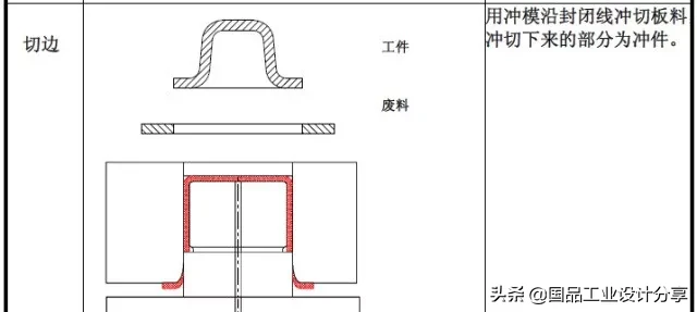 最全的冲压工艺与产品设计知识大汇总,【专业知识】最全的冲压工艺与产品设计知识大汇总,冲压,工艺,第6张