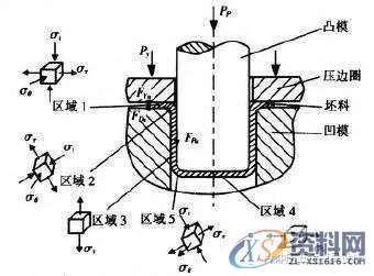掌握这40种冲压工艺，助你轻松月入过万,涨薪篇：掌握这40种冲压工艺，助你轻松月入过万,冲压,工艺,第27张