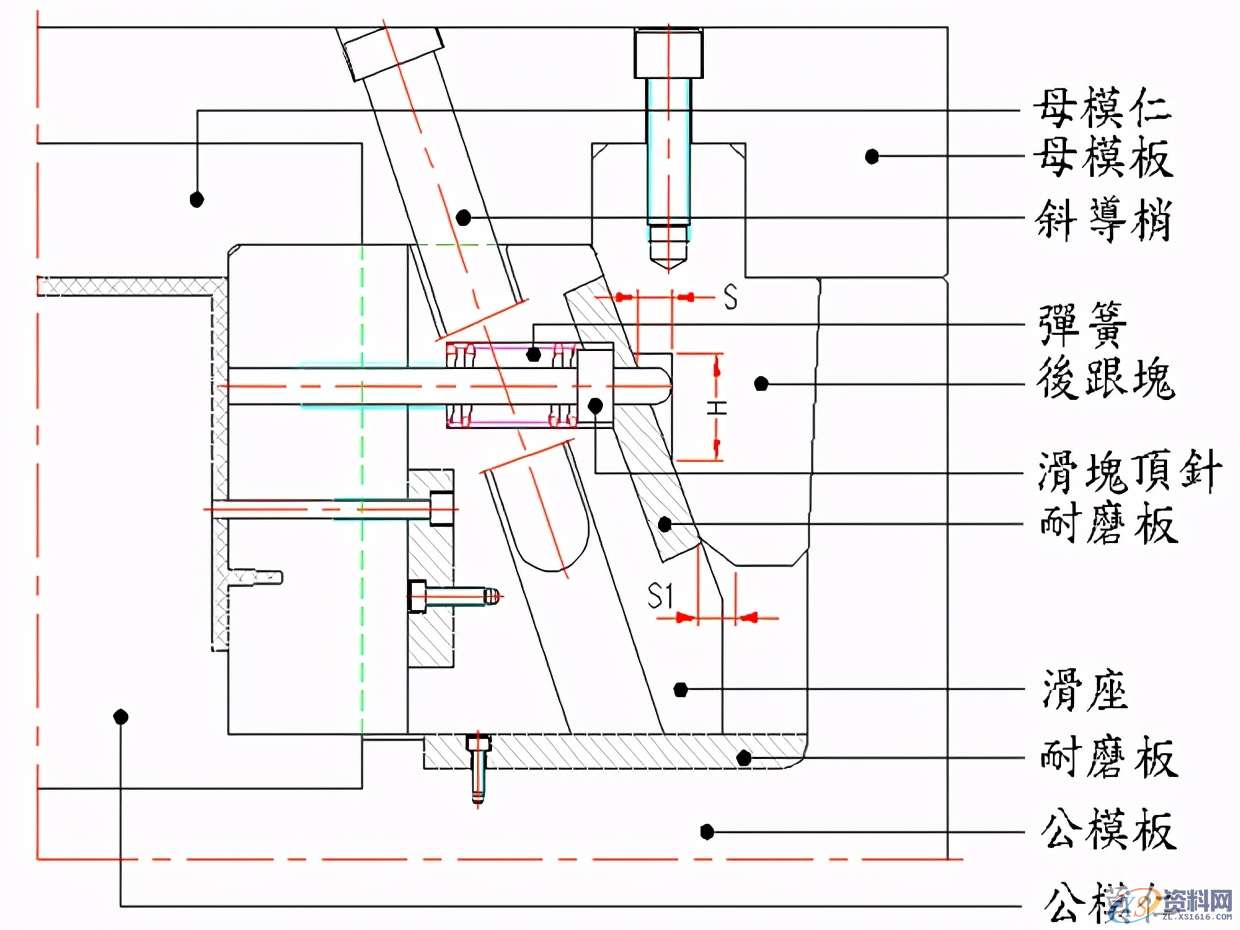 25类滑块经典结构：滑块+滑块、滑块+斜顶、滑块+顶针,25类滑块经典结构：滑块+滑块、滑块+斜顶、滑块+顶针,结构,进行,机构,第19张