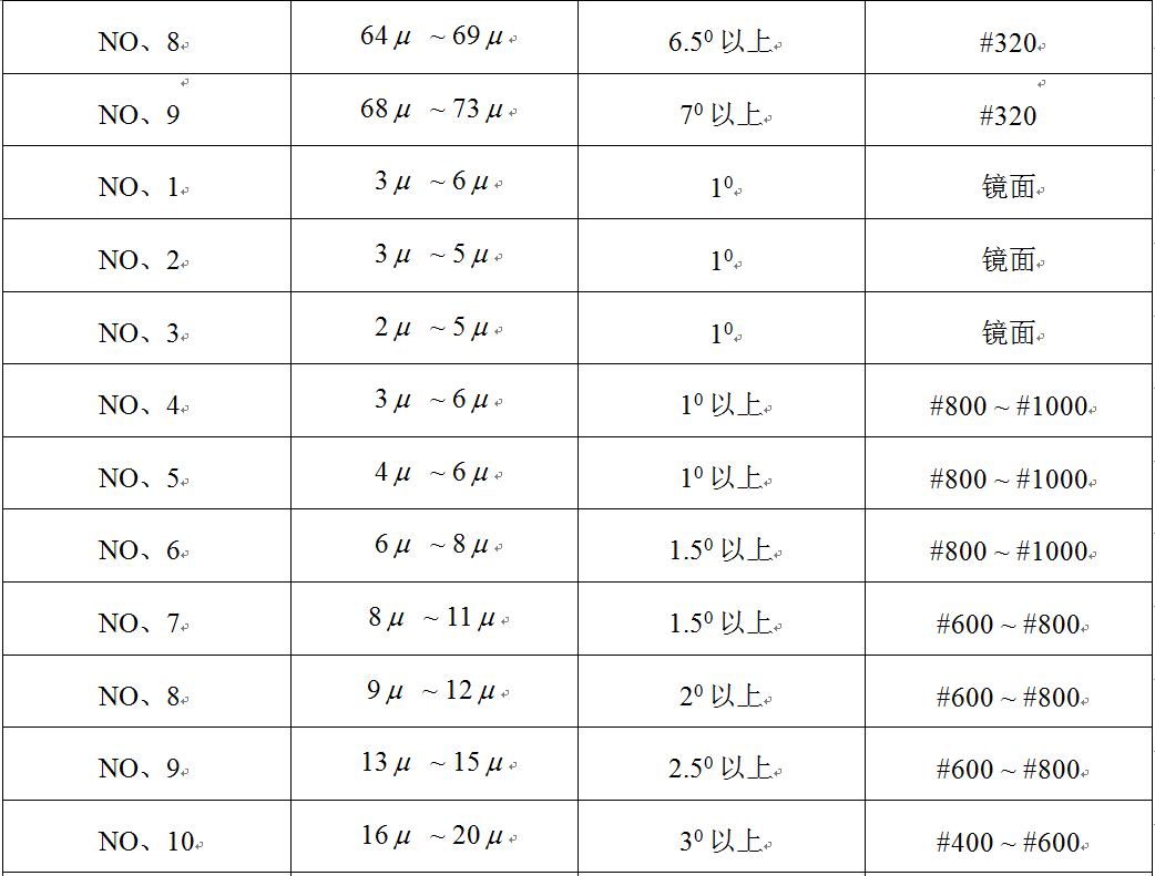 塑料产品表面蚀纹深度与出模斜度的关系!,设计,产品,模具,第5张 塑料产品表面蚀纹深度与出模斜度的关系!,塑料产品表面蚀纹深度与出模斜度的关系!,设计,产品,模具,第5张