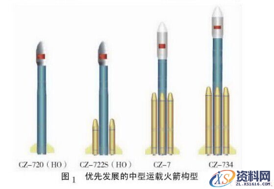 长征七号运载火箭(图文教程),要求,设计,采用,第1张 长征七号运载火箭(图文教程),长征七号运载火箭,要求,设计,采用,第1张