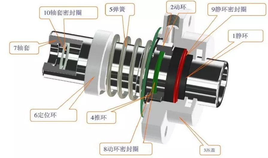 阀门的动密封和静密封(图文教程),要求,采用,结构,第3张 阀门的动密封和静密封(图文教程),阀门的动密封和静密封,要求,采用,结构,第3张