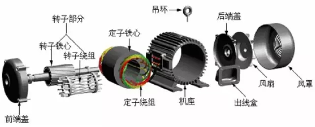 电机的常识(图文教程),电机的常识,角度,确定,定位,第11张
