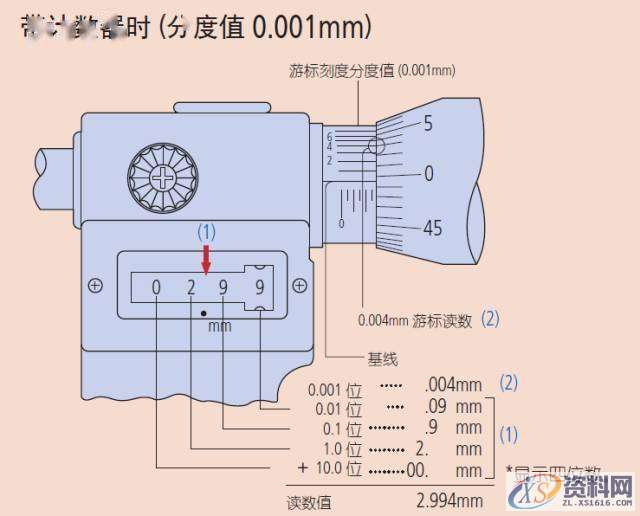 模具设计里面的千分尺测量实用技巧,,产品,设计,模具,第11张 模具设计里面的千分尺测量实用技巧,,产品,设计,模具,第11张