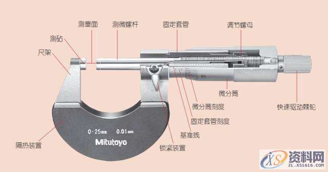 模具设计里面的千分尺测量实用技巧,,产品,设计,模具,第1张 模具设计里面的千分尺测量实用技巧,,产品,设计,模具,第1张