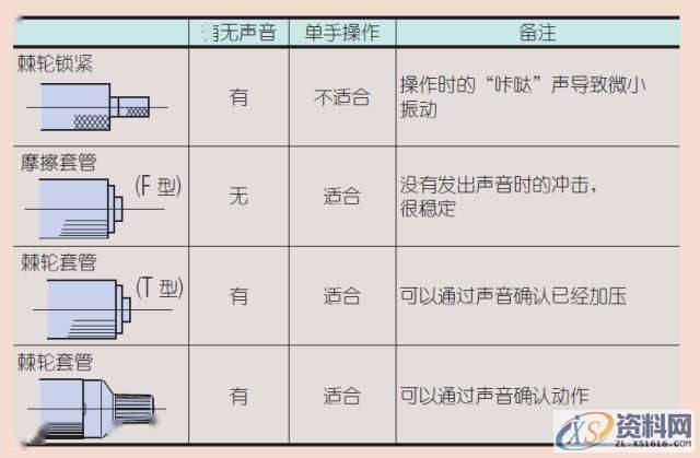 模具设计里面的千分尺测量实用技巧,,产品,设计,模具,第12张 模具设计里面的千分尺测量实用技巧,,产品,设计,模具,第12张
