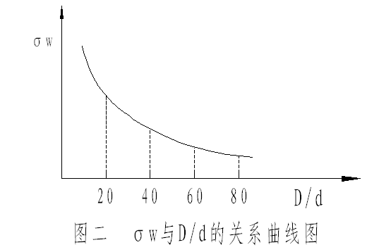 卷筒与钢丝绳直径的关系(图文教程),采用,直径,弯曲,第2张 卷筒与钢丝绳直径的关系(图文教程),卷筒与钢丝绳直径的关系,采用,直径,弯曲,第2张