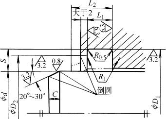 C型液压活塞杆用防尘圈的沟槽型式、尺寸及公差(GB/T6578-1986)(图文教程) ...,C型液压活塞杆用防尘圈的沟槽型式、尺寸及公差(GB/T6578-1986),尺寸,0.5,直径,第1张