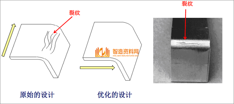 教你学习钣金加工件设计要点及工艺改进方法,模具,设计,产品,第10张 教你学习钣金加工件设计要点及工艺改进方法,教你学习钣金加工件设计要点及工艺改进方法,模具,设计,产品,第10张
