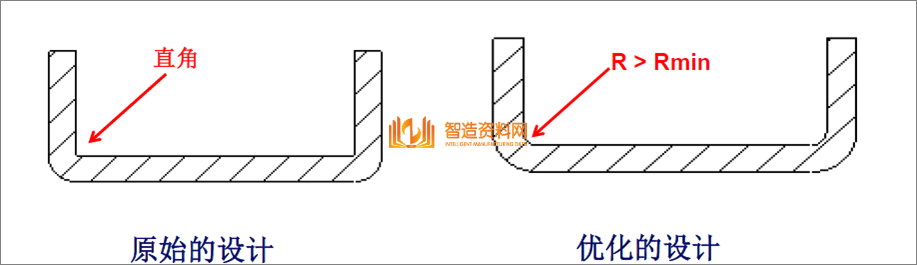 教你学习钣金加工件设计要点及工艺改进方法,模具,设计,产品,第9张 教你学习钣金加工件设计要点及工艺改进方法,教你学习钣金加工件设计要点及工艺改进方法,模具,设计,产品,第9张