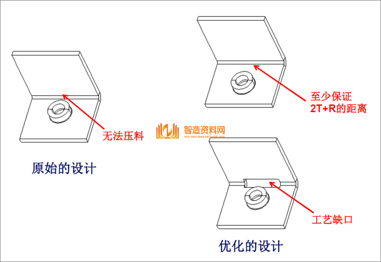 教你学习钣金加工件设计要点及工艺改进方法,模具,设计,产品,第12张 教你学习钣金加工件设计要点及工艺改进方法,教你学习钣金加工件设计要点及工艺改进方法,模具,设计,产品,第12张