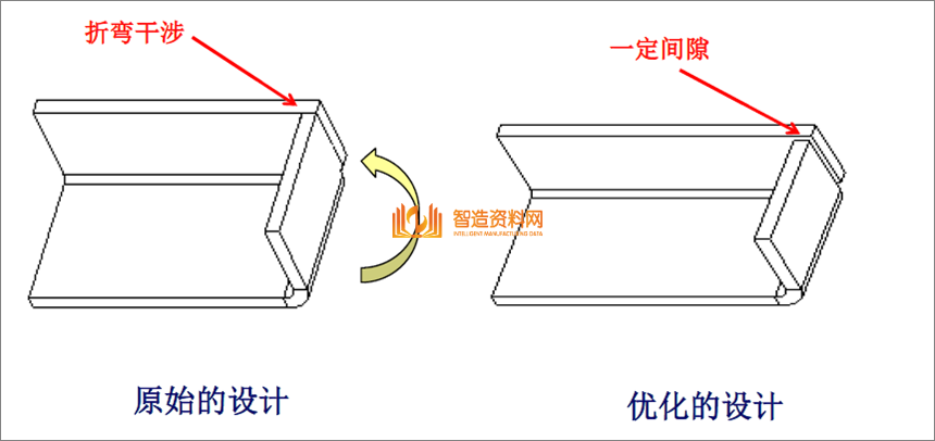 教你学习钣金加工件设计要点及工艺改进方法,模具,设计,产品,第13张 教你学习钣金加工件设计要点及工艺改进方法,教你学习钣金加工件设计要点及工艺改进方法,模具,设计,产品,第13张
