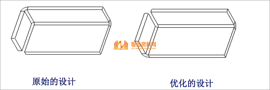 教你学习钣金加工件设计要点及工艺改进方法,模具,设计,产品,第14张 教你学习钣金加工件设计要点及工艺改进方法,教你学习钣金加工件设计要点及工艺改进方法,模具,设计,产品,第14张