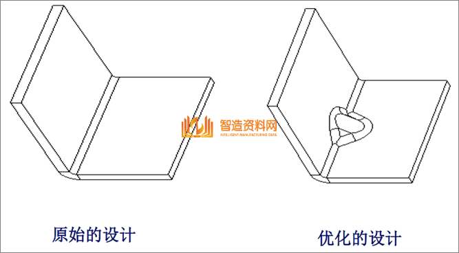 教你学习钣金加工件设计要点及工艺改进方法,模具,设计,产品,第19张 教你学习钣金加工件设计要点及工艺改进方法,教你学习钣金加工件设计要点及工艺改进方法,模具,设计,产品,第19张