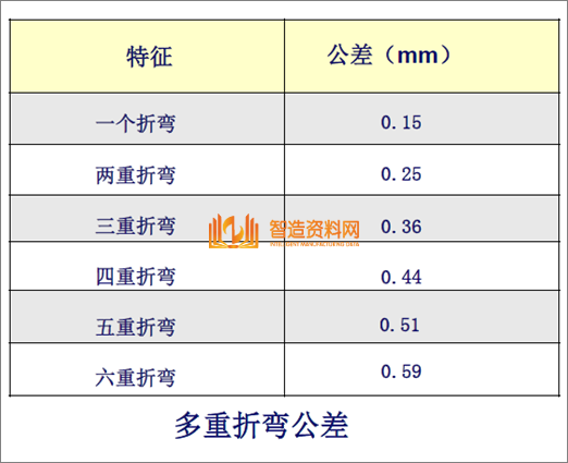 教你学习钣金加工件设计要点及工艺改进方法,模具,设计,产品,第16张 教你学习钣金加工件设计要点及工艺改进方法,教你学习钣金加工件设计要点及工艺改进方法,模具,设计,产品,第16张