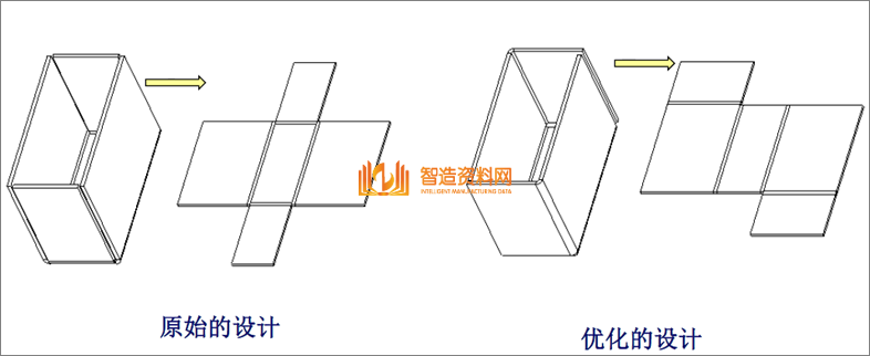 教你学习钣金加工件设计要点及工艺改进方法,模具,设计,产品,第23张 教你学习钣金加工件设计要点及工艺改进方法,教你学习钣金加工件设计要点及工艺改进方法,模具,设计,产品,第23张