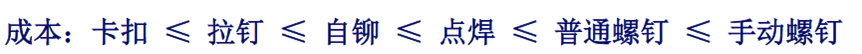 教你学习钣金加工件设计要点及工艺改进方法,模具,设计,产品,第25张 教你学习钣金加工件设计要点及工艺改进方法,教你学习钣金加工件设计要点及工艺改进方法,模具,设计,产品,第25张