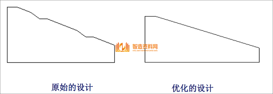 教你学习钣金加工件设计要点及工艺改进方法,模具,设计,产品,第24张 教你学习钣金加工件设计要点及工艺改进方法,教你学习钣金加工件设计要点及工艺改进方法,模具,设计,产品,第24张