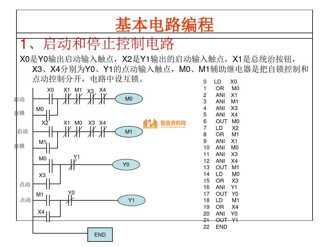 三菱PLC编程培训经典案例分析，记得收藏,三菱PLC编程，不得不收藏的52页经典案例,第16张