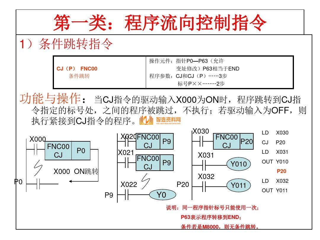三菱PLC编程培训经典案例分析，记得收藏,三菱PLC编程，不得不收藏的52页经典案例,第42张