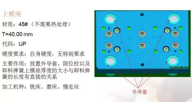 冲压五金模具设计的经验分享及未来发展方向简述,冲压模具的经验分享及未来发展方向简述,模具设计,冲压,第35张