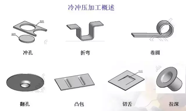 冲压五金模具设计的经验分享及未来发展方向简述,冲压模具的经验分享及未来发展方向简述,模具设计,冲压,第31张