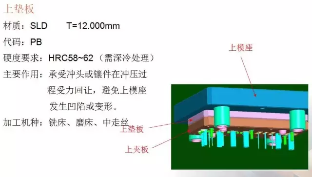 冲压五金模具设计的经验分享及未来发展方向简述,冲压模具的经验分享及未来发展方向简述,模具设计,冲压,第36张