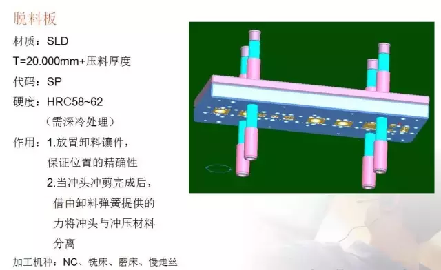 冲压五金模具设计的经验分享及未来发展方向简述,冲压模具的经验分享及未来发展方向简述,模具设计,冲压,第39张