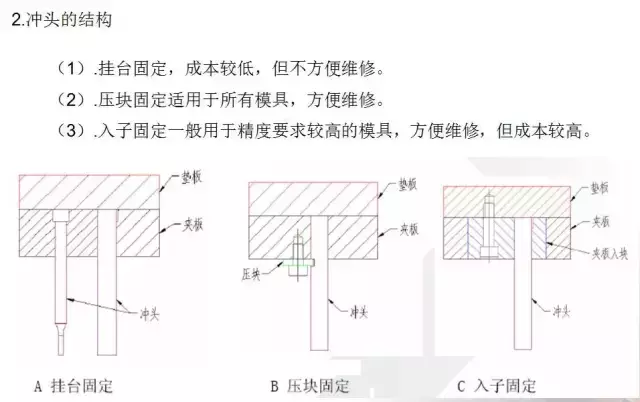 冲压五金模具设计的经验分享及未来发展方向简述,冲压模具的经验分享及未来发展方向简述,模具设计,冲压,第44张