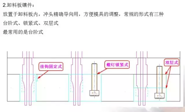 冲压五金模具设计的经验分享及未来发展方向简述,冲压模具的经验分享及未来发展方向简述,模具设计,冲压,第45张