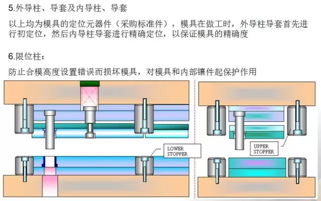 冲压五金模具设计的经验分享及未来发展方向简述,冲压模具的经验分享及未来发展方向简述,模具设计,冲压,第47张