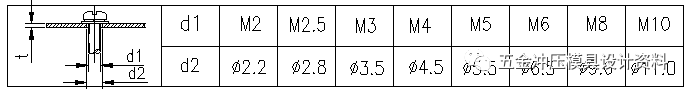 冲压模具设计：五金冲压零件设计准则,五金冲压零件设计准则,模具设计,冲压,零件,第5张