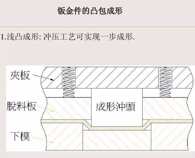 冲压钣金件设计要点总结，收藏以后就不怕错了！,冲压,要点,第14张