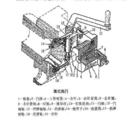 非标自动化结构设计培训:火炮炮尾炮闩类型及结构,设计,结构,自动,零件,设计培训,结构设计,第17张 非标自动化结构设计培训:火炮炮尾炮闩类型及结构,火炮炮尾炮闩类型及结构,设计,结构,自动,零件,设计培训,结构设计,第17张