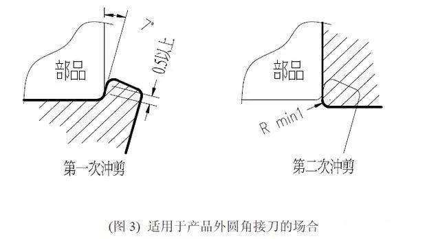 模具设计接刀及类型，你懂多少？,模具,设计,模具设计,第4张