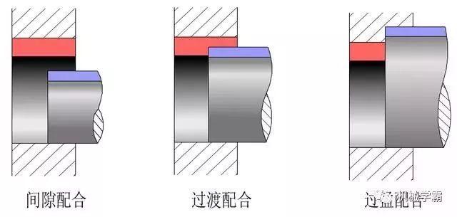 机械设计:一文搞定极限和孔轴配合的相关知识,设计,配合,第6张 机械设计:一文搞定极限和孔轴配合的相关知识,设计,配合,第6张