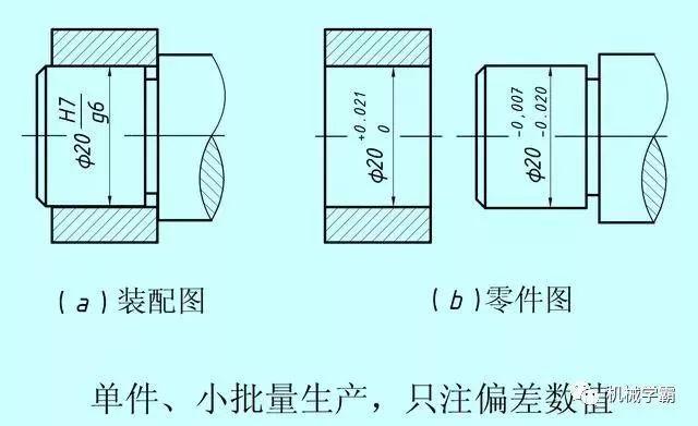 机械设计:一文搞定极限和孔轴配合的相关知识,设计,配合,第12张 机械设计:一文搞定极限和孔轴配合的相关知识,设计,配合,第12张