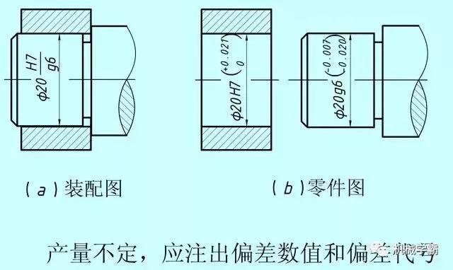 机械设计:一文搞定极限和孔轴配合的相关知识,设计,配合,第13张 机械设计:一文搞定极限和孔轴配合的相关知识,设计,配合,第13张