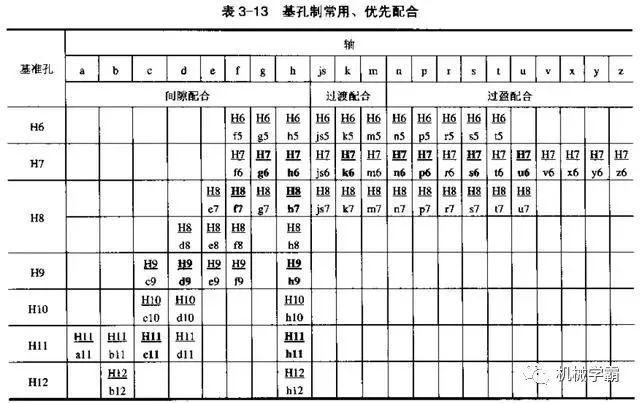 机械设计:一文搞定极限和孔轴配合的相关知识,设计,配合,第17张 机械设计:一文搞定极限和孔轴配合的相关知识,设计,配合,第17张