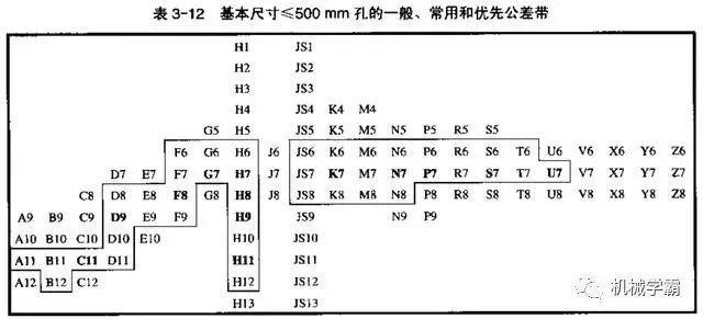 机械设计:一文搞定极限和孔轴配合的相关知识,设计,配合,第16张 机械设计:一文搞定极限和孔轴配合的相关知识,设计,配合,第16张