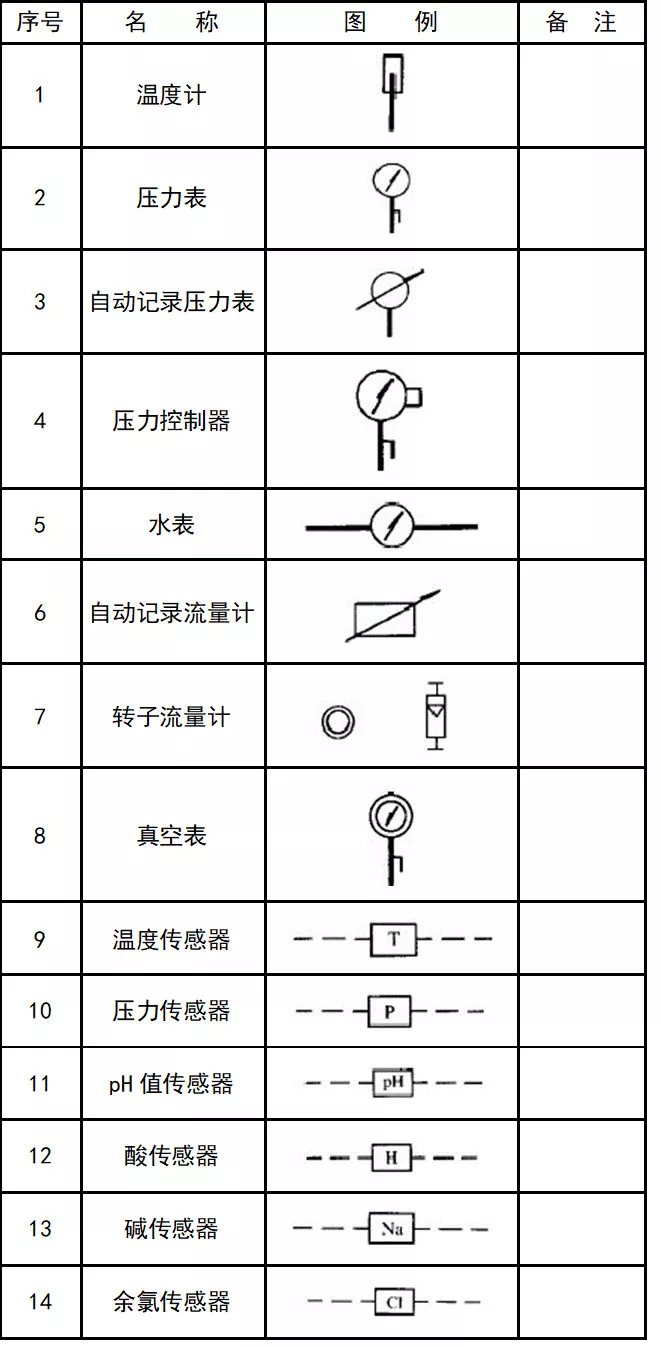画CAD忘记图例？一篇文章解决,画CAD忘记图例？一篇文章解决,设计,图纸,要求,第39张