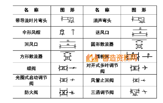 机械设计超全CAD图例符号画法大全(三),设计,自动,加工,第2张 机械设计超全CAD图例符号画法大全(三),image.png,设计,自动,加工,第2张