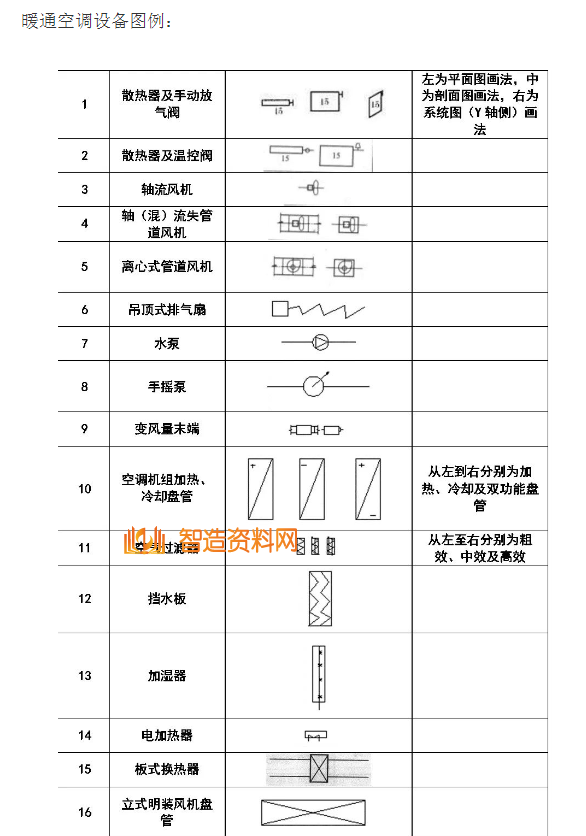 机械设计超全CAD图例符号画法大全(四),设计,自动,加工,第1张 机械设计超全CAD图例符号画法大全(四),image.png,设计,自动,加工,第1张