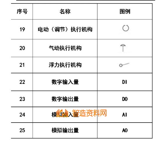机械设计超全CAD图例符号画法大全(四),设计,自动,加工,第5张 机械设计超全CAD图例符号画法大全(四),image.png,设计,自动,加工,第5张