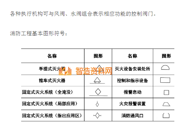 机械设计超全CAD图例符号画法大全(四),设计,自动,加工,第6张 机械设计超全CAD图例符号画法大全(四),image.png,设计,自动,加工,第6张