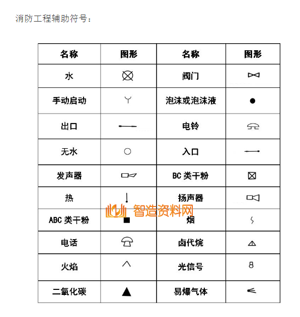 机械设计超全CAD图例符号画法大全(四),设计,自动,加工,第7张 机械设计超全CAD图例符号画法大全(四),image.png,设计,自动,加工,第7张