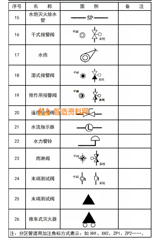机械设计超全CAD图例符号画法大全(四),设计,自动,加工,第13张 机械设计超全CAD图例符号画法大全(四),image.png,设计,自动,加工,第13张