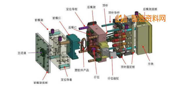 塑胶模具结构及塑胶模具设计流程,image.png,模具,设计,模具设计,第1张